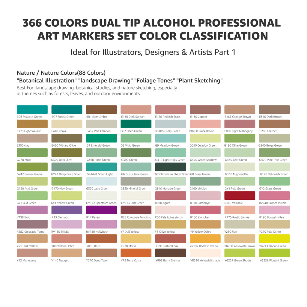 Bianyo 366 Colors Dual Tip Professional Alcohol Markers Set