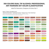 Bianyo 366 Colors Dual Tip Professional Alcohol Markers Set