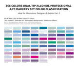 Bianyo 366 Colors Dual Tip Professional Alcohol Markers Set