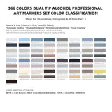 Bianyo 366 Colors Dual Tip Professional Alcohol Markers Set