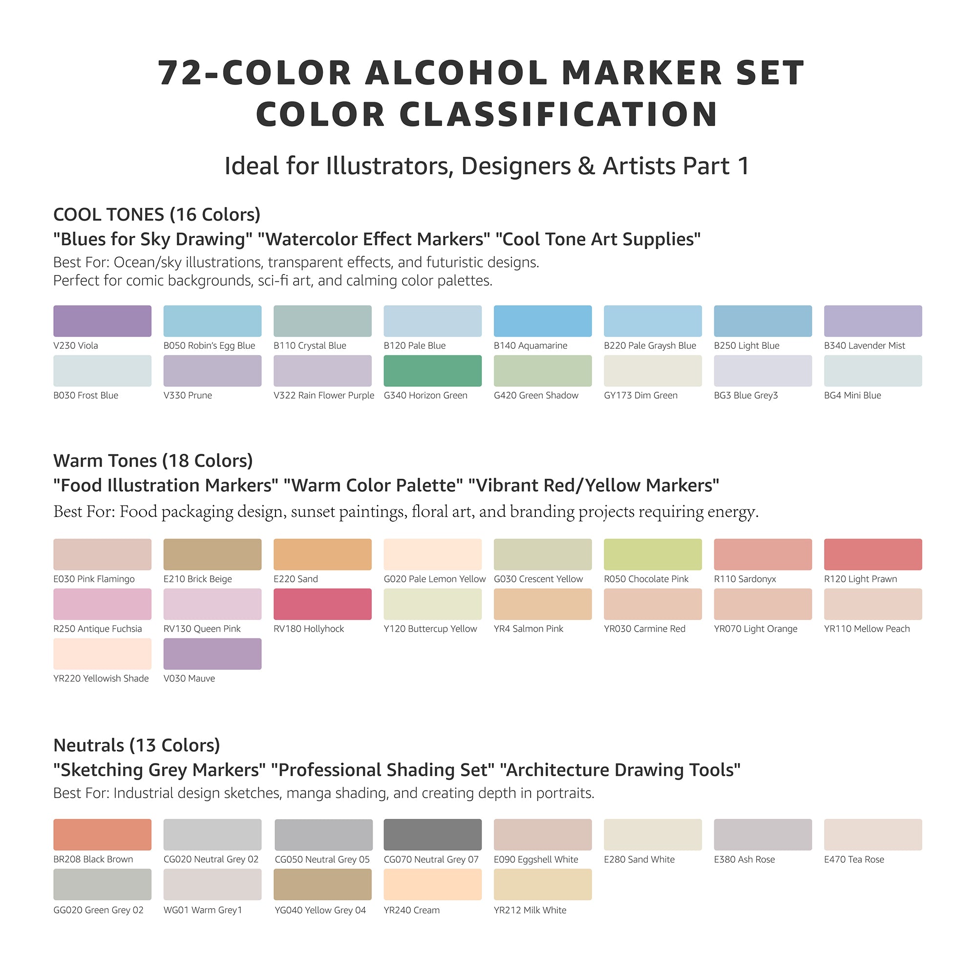 Bianyo 72 Pastel Colors Alcohol Markers Set, Dual Tip Brush & Fine Alcohol-Based Art Markers for Artists, Adults, Comics, Coloring, Drawing, Sketching, Illustration with Storage Bag