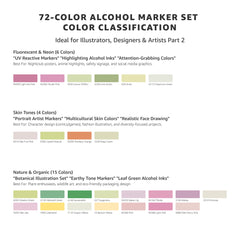 Bianyo 72 Pastel Colors Alcohol Markers Set, Dual Tip Brush & Fine Alcohol-Based Art Markers for Artists, Adults, Comics, Coloring, Drawing, Sketching, Illustration with Storage Bag