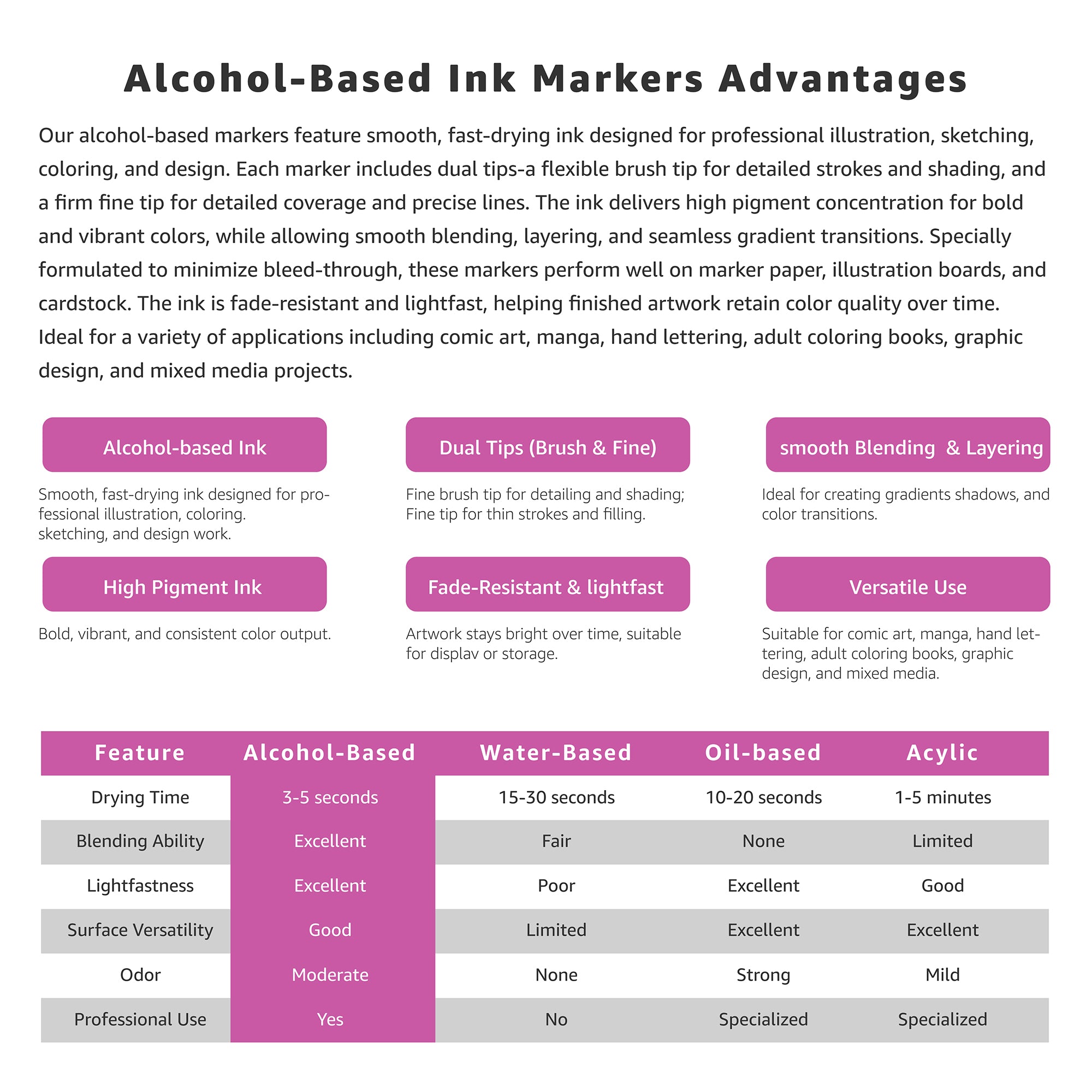 Bianyo 72 Pastel Colors Alcohol Markers Set, Dual Tip Brush & Fine Alcohol-Based Art Markers for Artists, Adults, Comics, Coloring, Drawing, Sketching, Illustration with Storage Bag