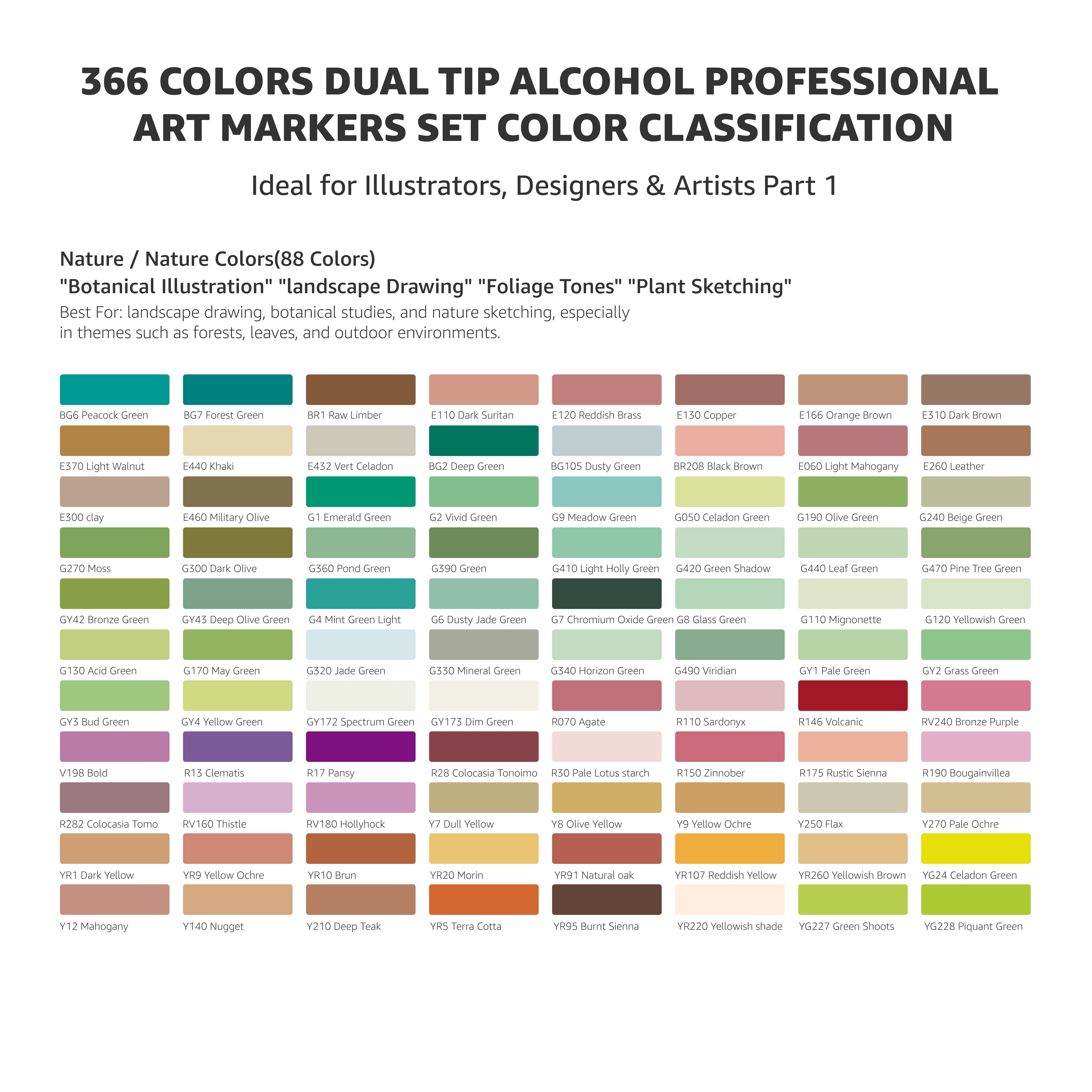 Bianyo 366 Colors Dual Tip Alcohol Professional Art Markers Set