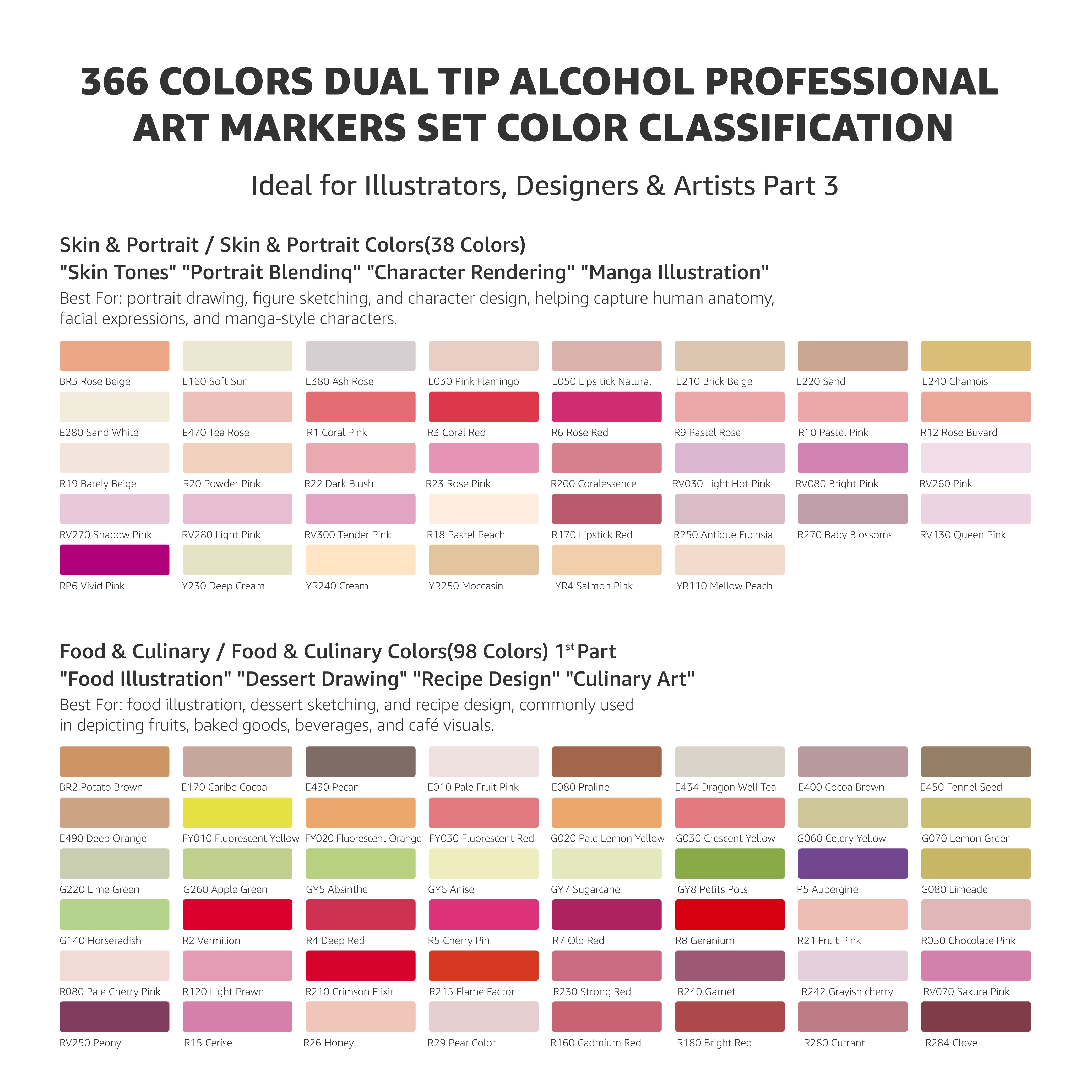 Bianyo 366 Colors Dual Tip Alcohol Professional Art Markers Set