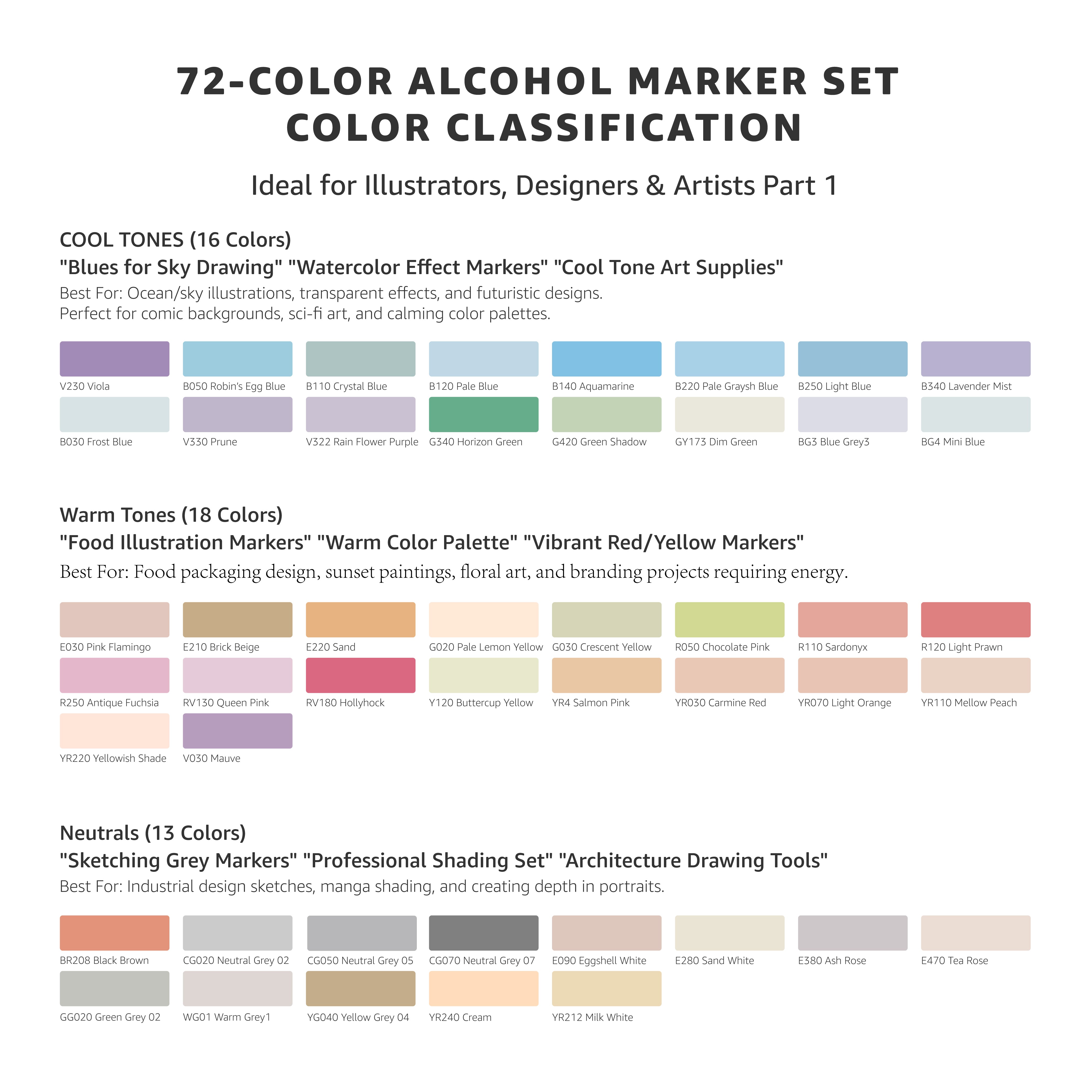 Bianyo 72 Pastel Colors Dual Tip Alcohol Professional Art Markers Set