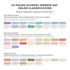 Bianyo 72 Pastel Colors Dual Tip Alcohol Professional Art Markers Set