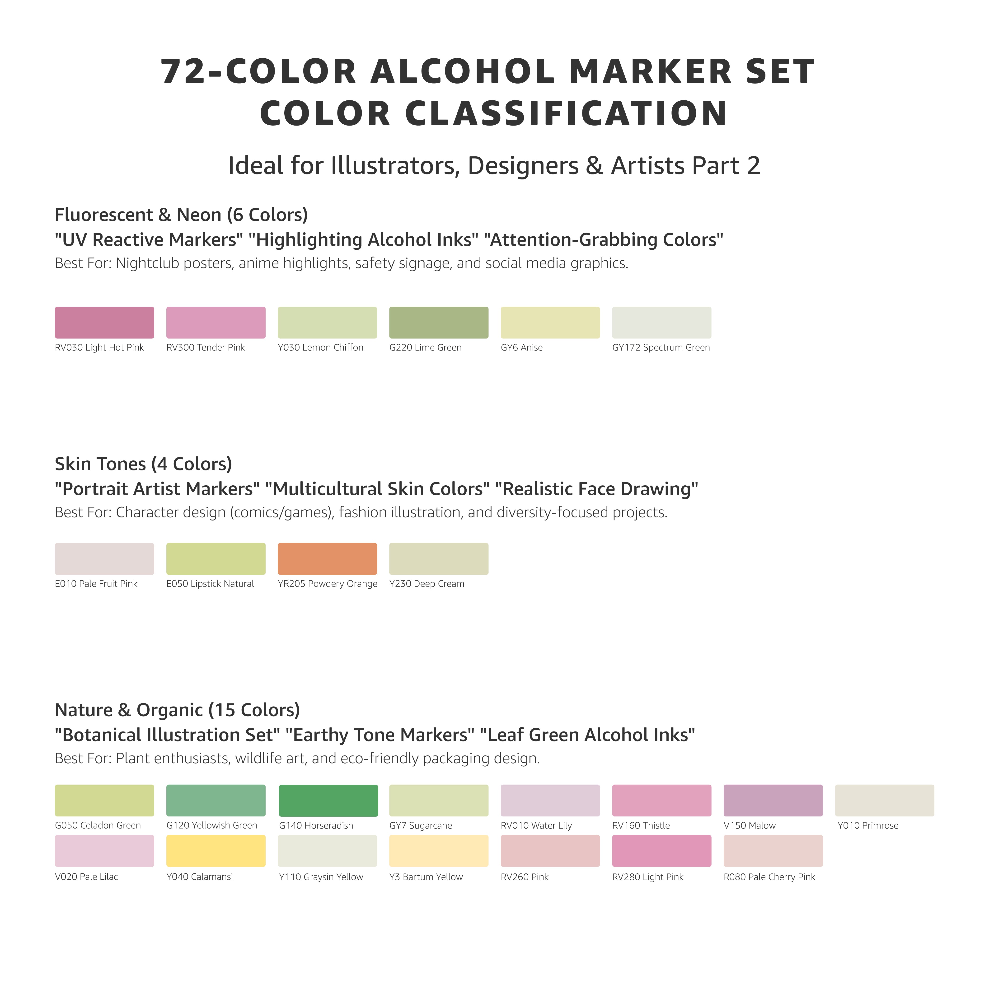 Bianyo 72 Pastel Colors Dual Tip Alcohol Professional Art Markers Set
