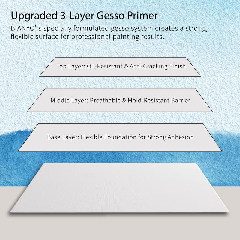 Bianyo Canvas Panels – 100% Cotton, Acid-Free, Pre-Primed with Gesso, Blank Canvas Boards for Acrylic, Oil, and Watercolor Painting