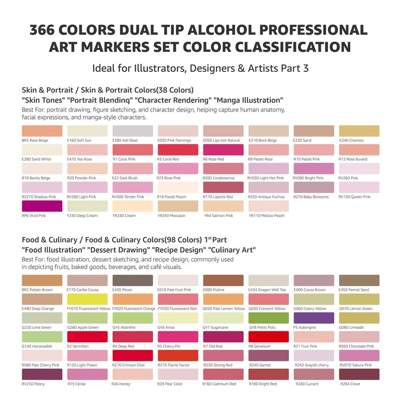Bianyo Skin & Portrait Tones - 38 Vibrant Colors from 366 Brush & Chisel Set | Single Marker Selection for Detailed Skin and Portrait Work