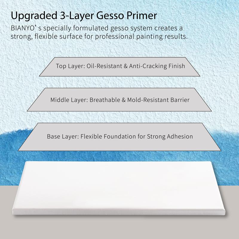 Bianyo Stretched Canvas – 100% Cotton, Acid-Free Triple Primed, Heavy-Duty Wood Frame, Blank Canvas for Acrylic, Oil, Watercolor & Mixed Media