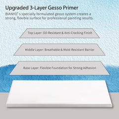 Bianyo Stretched Canvas – 100% Cotton, Acid-Free Triple Primed, Heavy-Duty Wood Frame, Blank Canvas for Acrylic, Oil, Watercolor & Mixed Media