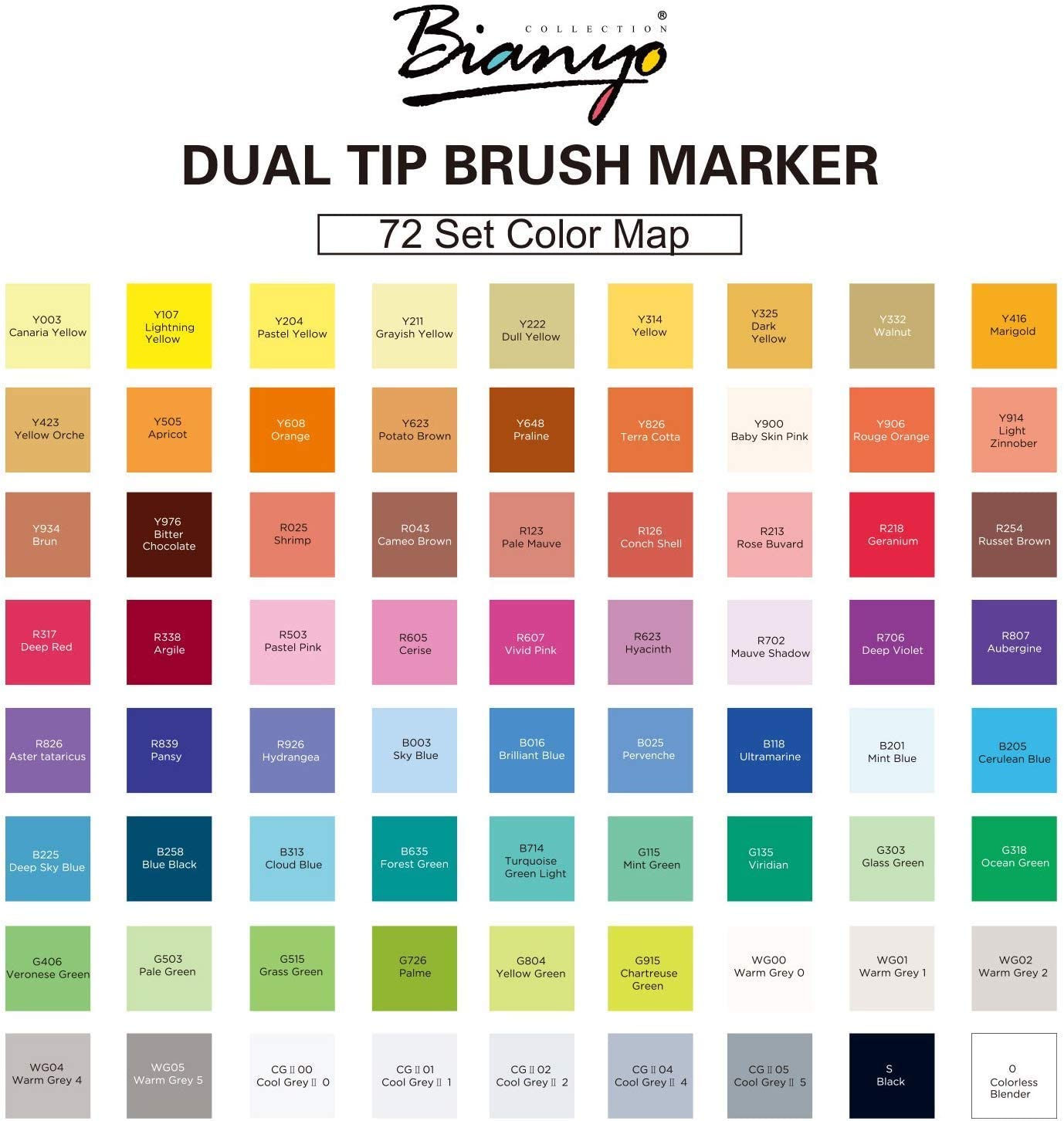 Bianyo Professional Series Dual Tip Brush Markers, Set of 72